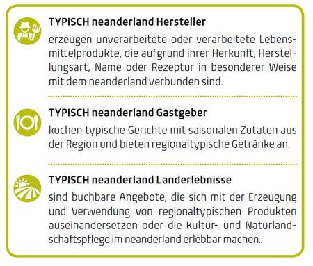Drei beschriebene Siegel-Kategorien von TYPISCH neanderland mitsamt jeweiligem Symbol (TYPISCH neanderland Hersteller, TYPISCH neanderland Gastgeber, TYPISCH neanderland Landerlebnisse)