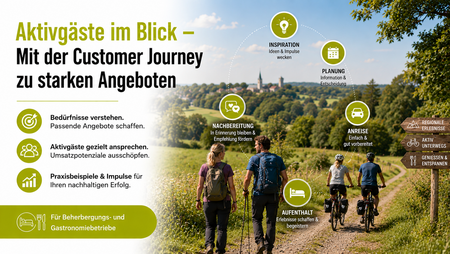 Grafik zum Webinar „Aktivgäste im Blick“ mit Wandernden und Radfahrenden in der Landschaft sowie Stationen der Customer Journey von Inspiration bis Nachbereitung.